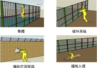 淄博张店区周界防范报警系统四号