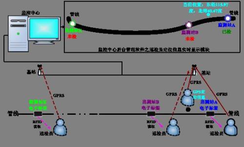 淄博张店区巡更系统八号