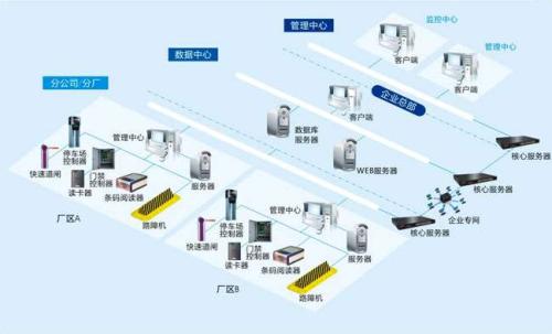 淄博张店区食堂收费管理系统七号