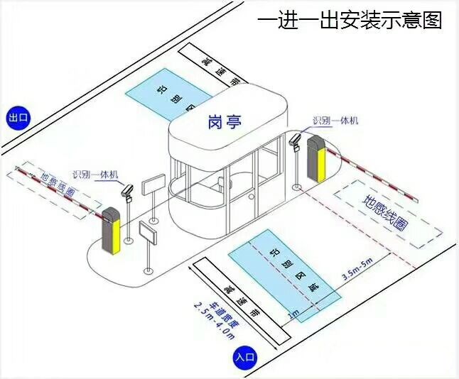 淄博张店区标准manbext登陆
系统安装图