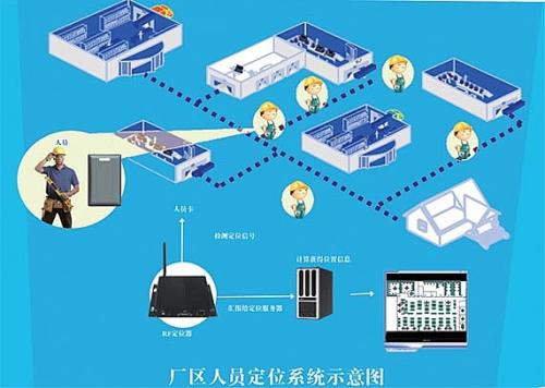 淄博张店区人员定位系统四号