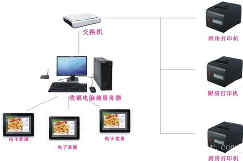 淄博张店区收银系统六号