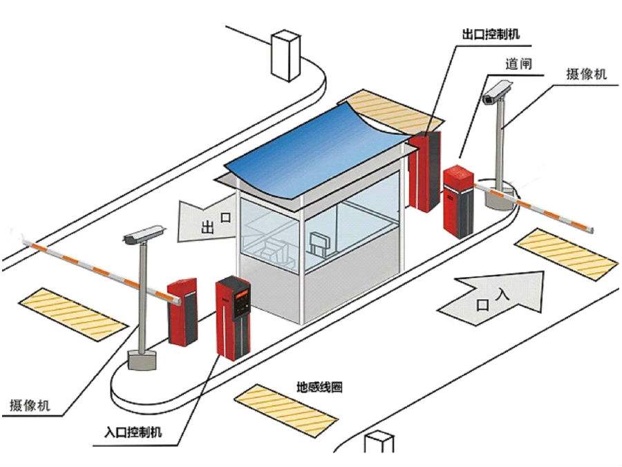 淄博张店区标准双通道刷卡停车系统安装示意